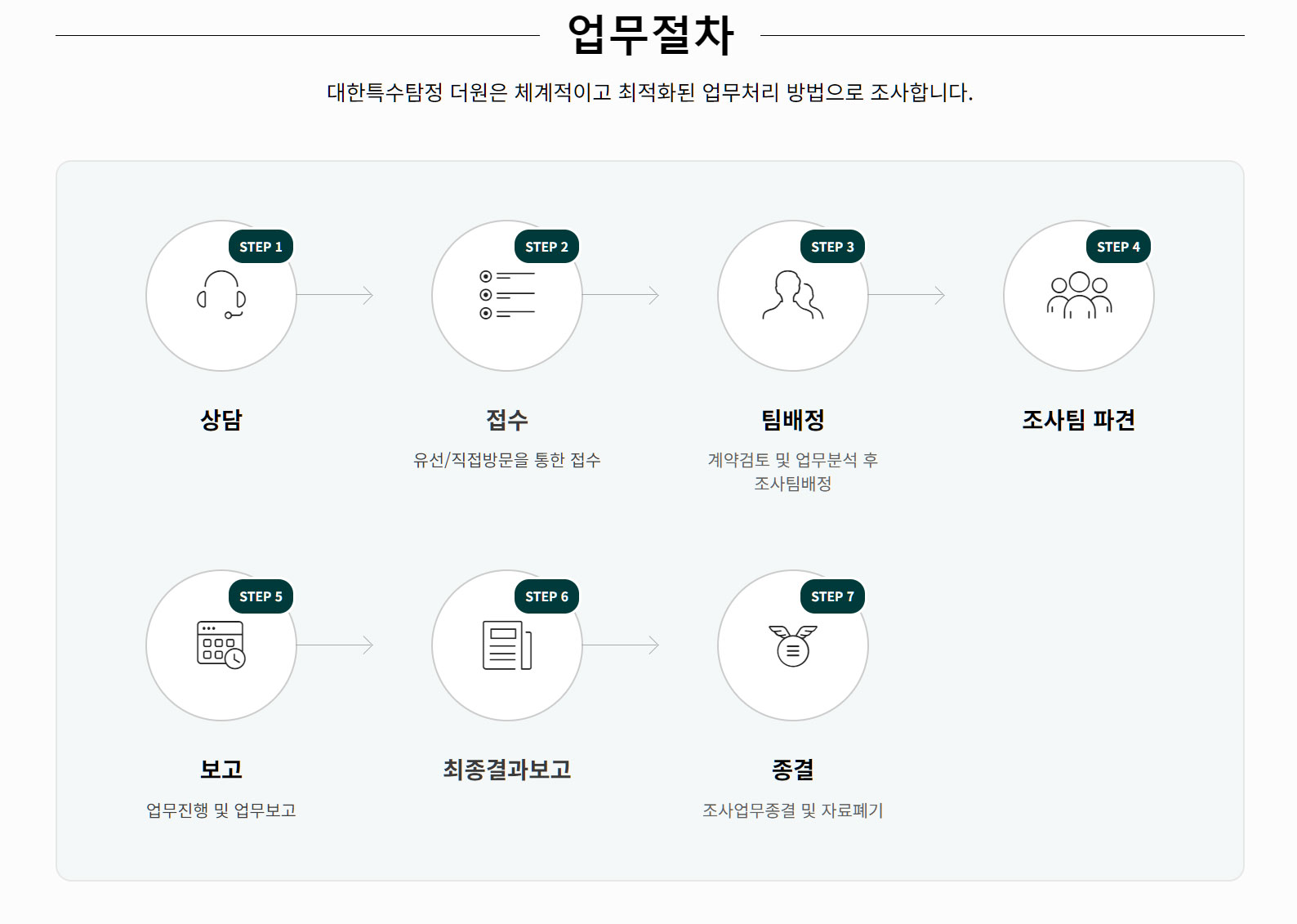 대한특수탐정-더원-업무절차.jpg